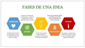 Cómo Validar tu idea de negocio paso a paso con ejemplos reales