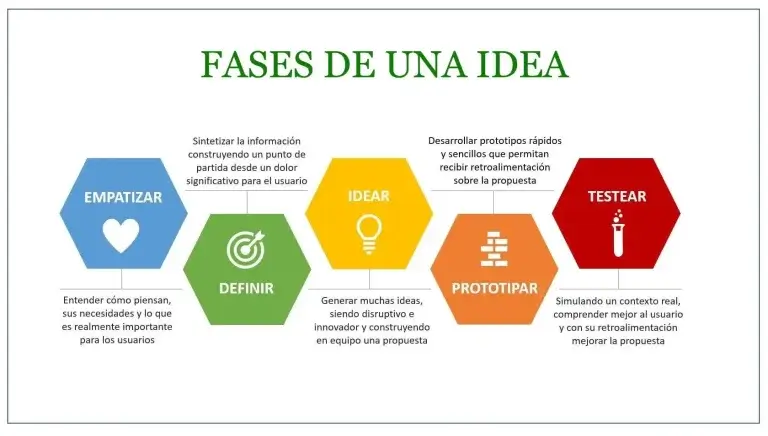 Cómo Validar tu idea de negocio paso a paso con ejemplos reales
